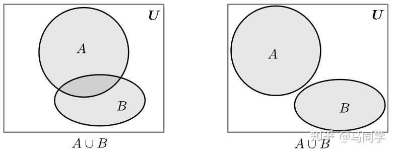 集合常用方法表示的是_集合的表示方法及例子_集合常用表示方法
