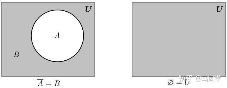 集合常用方法表示的是_集合的表示方法及例子_集合常用表示方法