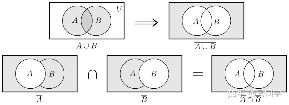 集合的表示方法及例子_集合常用表示方法_集合常用方法表示的是