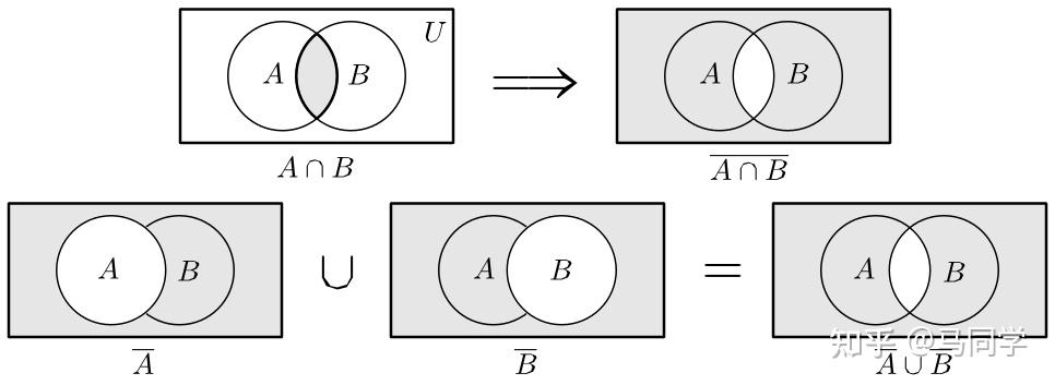 集合常用方法表示的是_集合常用表示方法_集合的表示方法及例子