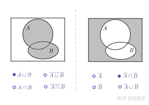 集合常用方法表示的是_集合的表示方法及例子_集合常用表示方法