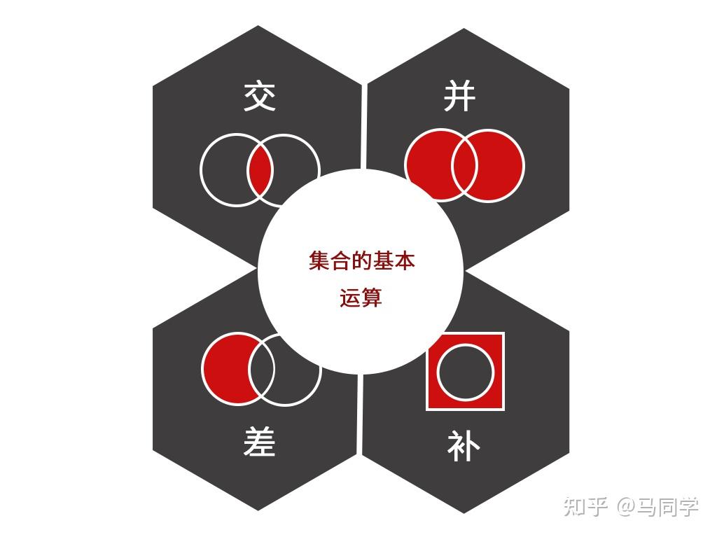 集合常用表示方法_集合常用方法表示的是_集合的表示方法及例子