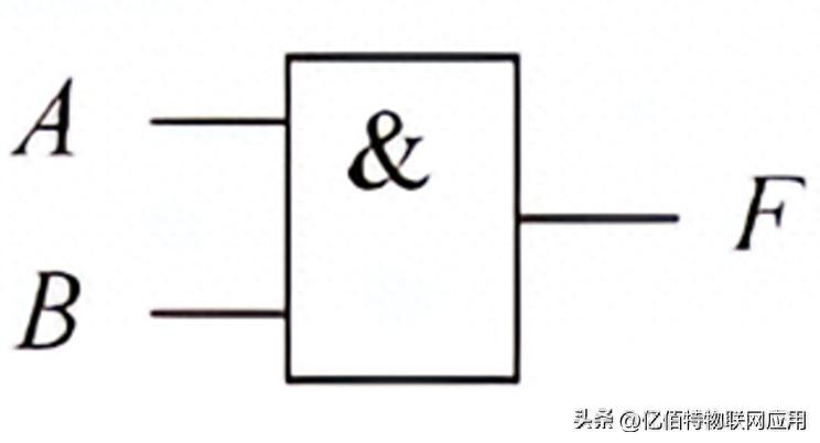 逻辑门电路介绍：基础、应用及常见逻辑门真值表与符号
