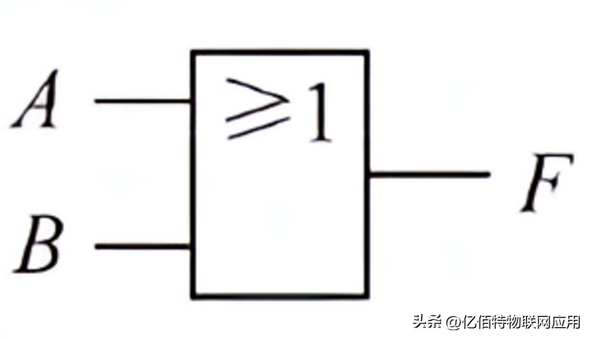 逻辑运算符异或_逻辑门电路_布尔代数_数字电路