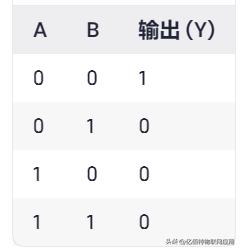 逻辑运算符异或_逻辑门电路_布尔代数_数字电路
