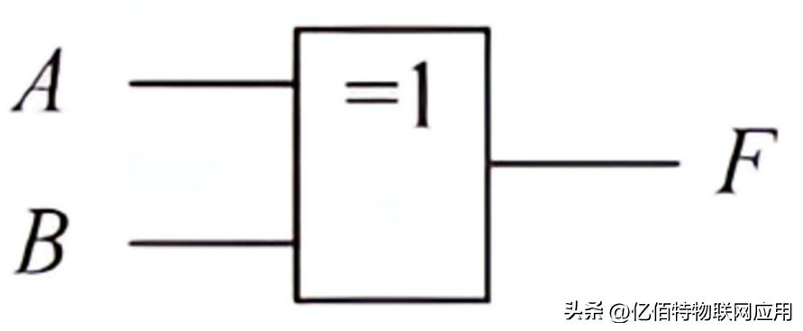 逻辑门电路_布尔代数_数字电路_逻辑运算符异或