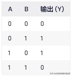逻辑运算符异或_逻辑门电路_布尔代数_数字电路