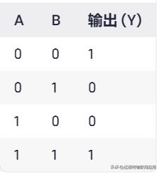 逻辑门电路_布尔代数_数字电路_逻辑运算符异或