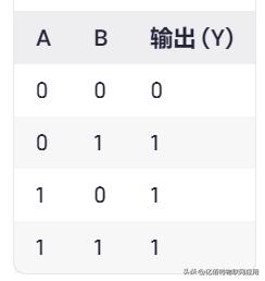 逻辑运算符异或_逻辑门电路_布尔代数_数字电路