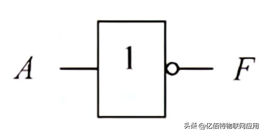 逻辑门电路_布尔代数_数字电路_逻辑运算符异或