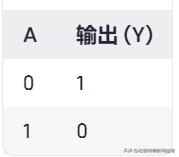 逻辑门电路_布尔代数_数字电路_逻辑运算符异或