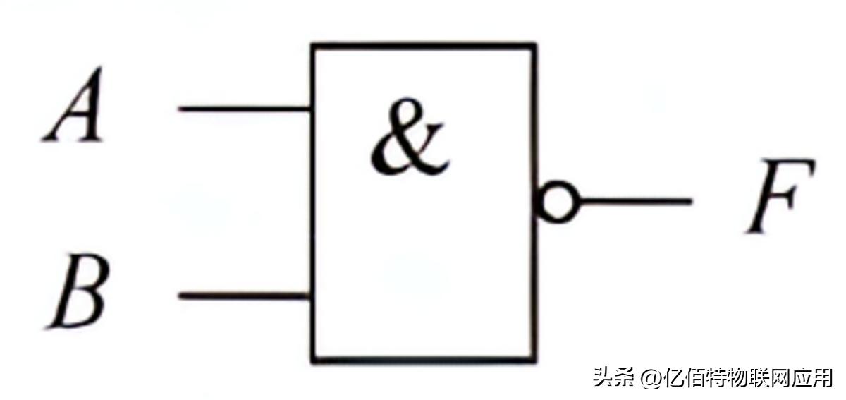 逻辑门电路_布尔代数_数字电路_逻辑运算符异或
