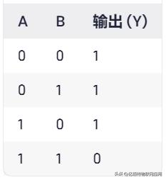 逻辑门电路_布尔代数_数字电路_逻辑运算符异或