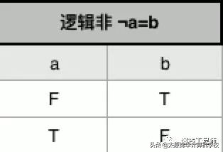 运算符逻辑或的符号为_逻辑运算符异或_逻辑符号异或