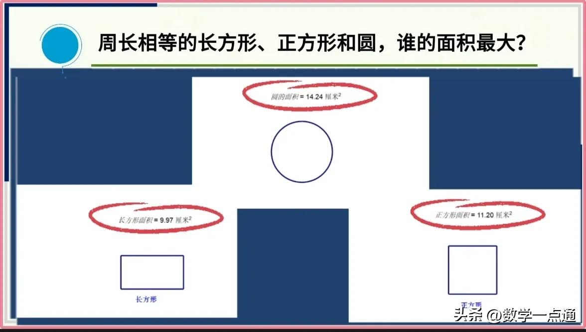 大长方形的周长是_周长相等长方形正方形圆面积比较_数学实验方法比较周长相等图形面积大小