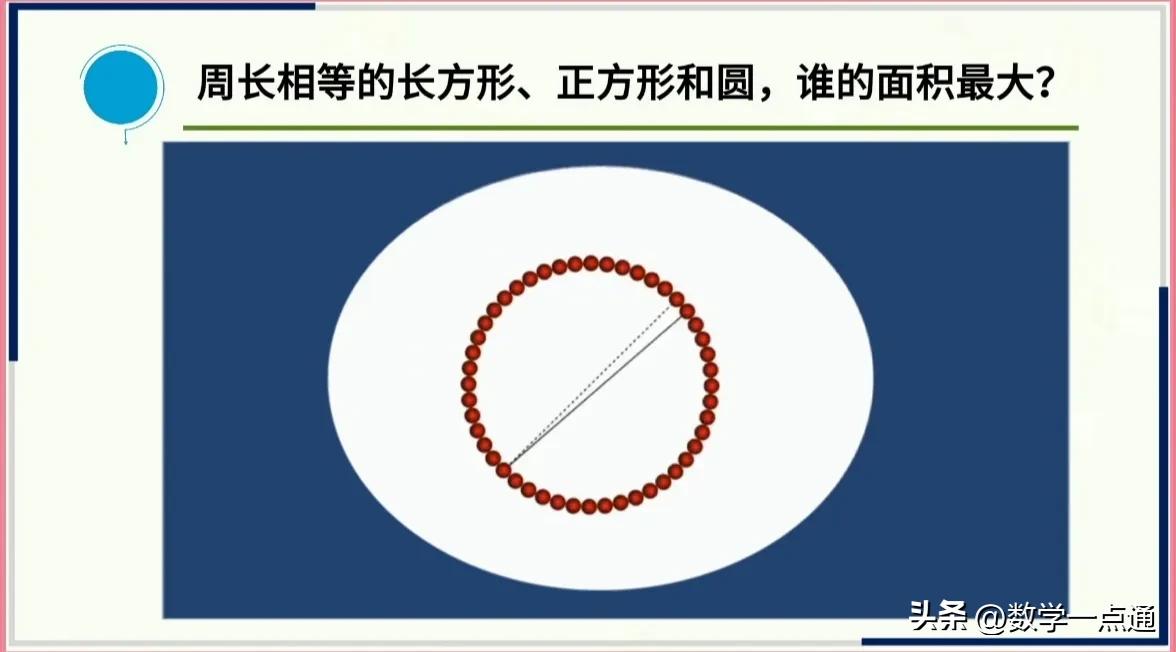 周长相等长方形正方形圆面积比较_数学实验方法比较周长相等图形面积大小_大长方形的周长是