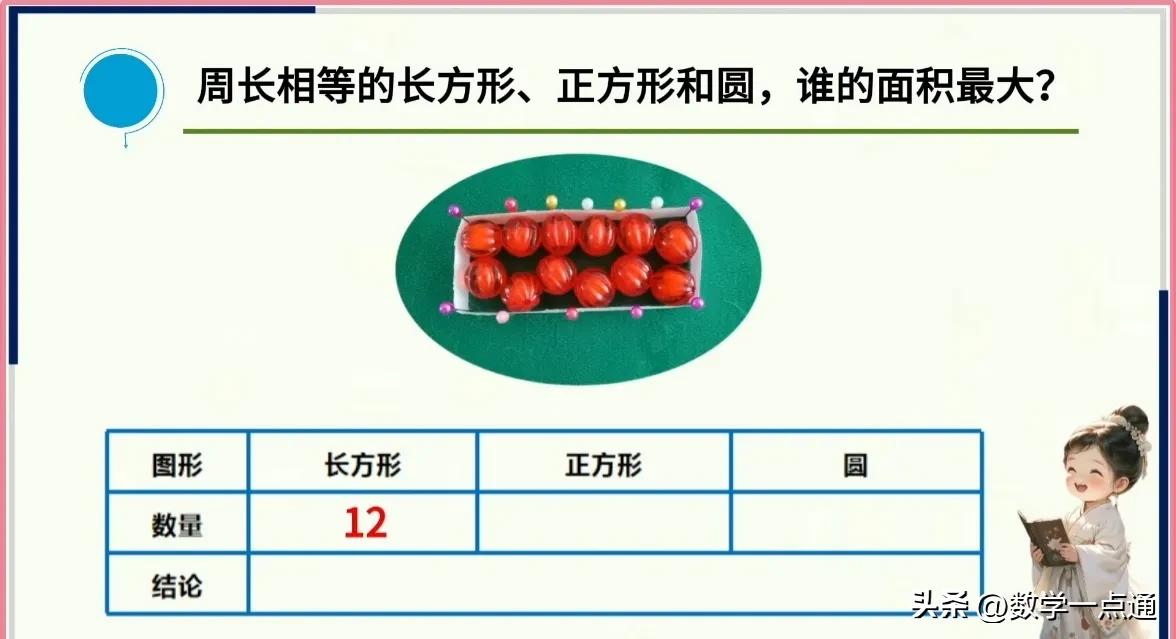 数学实验方法比较周长相等图形面积大小_大长方形的周长是_周长相等长方形正方形圆面积比较