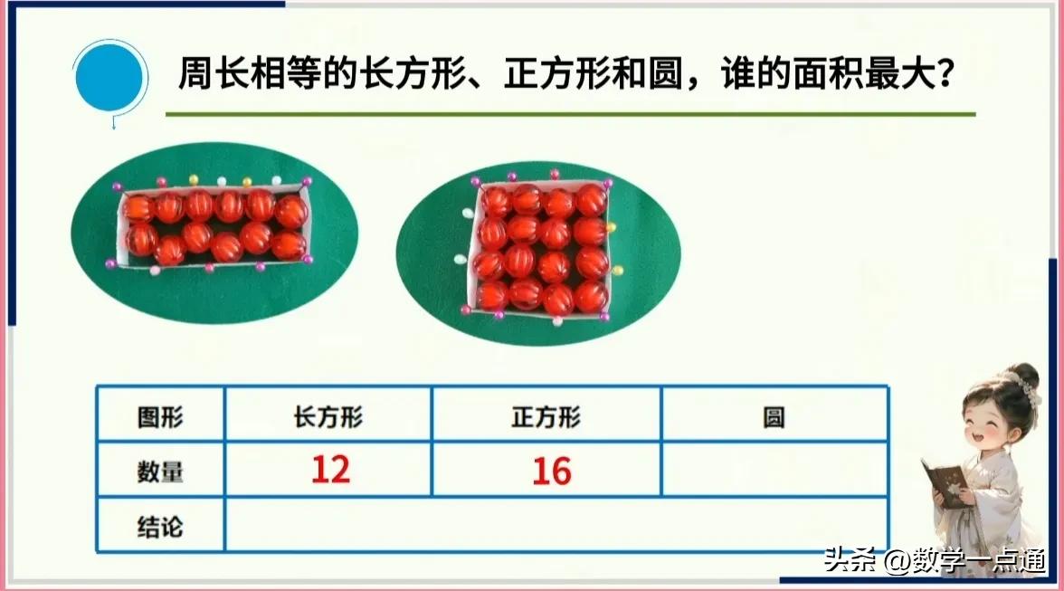 周长相等长方形正方形圆面积比较_大长方形的周长是_数学实验方法比较周长相等图形面积大小