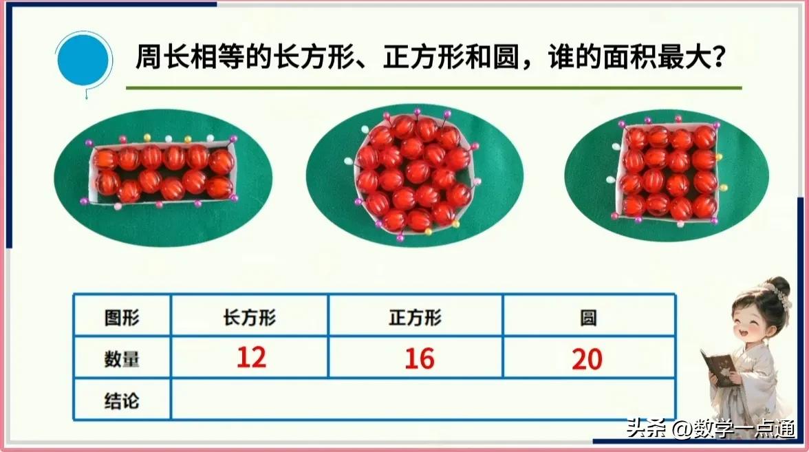 大长方形的周长是_周长相等长方形正方形圆面积比较_数学实验方法比较周长相等图形面积大小