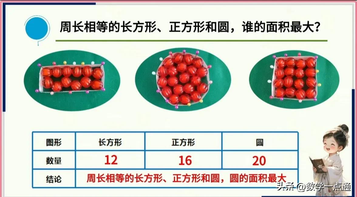 数学实验方法比较周长相等图形面积大小_周长相等长方形正方形圆面积比较_大长方形的周长是