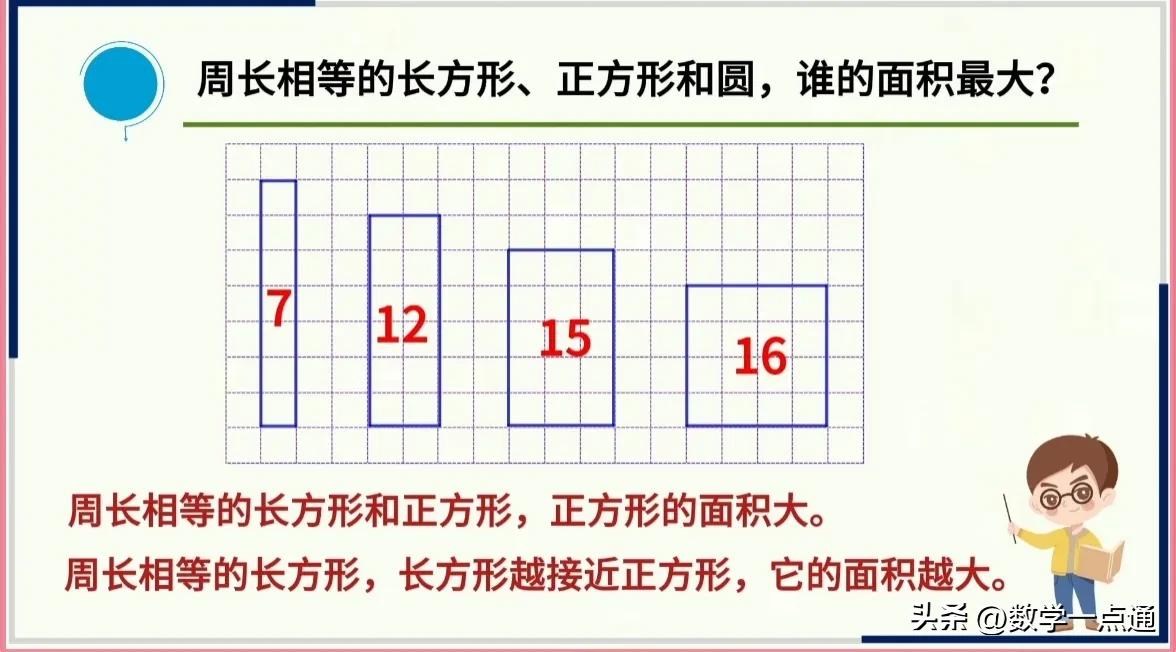 数学实验方法比较周长相等图形面积大小_周长相等长方形正方形圆面积比较_大长方形的周长是