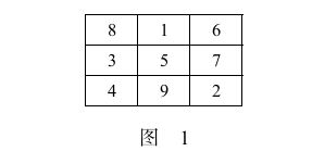 卡布列克常数_数学之美_y 1 x a x b x c
