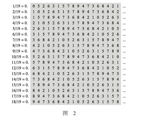y 1 x a x b x c_数学之美_卡布列克常数