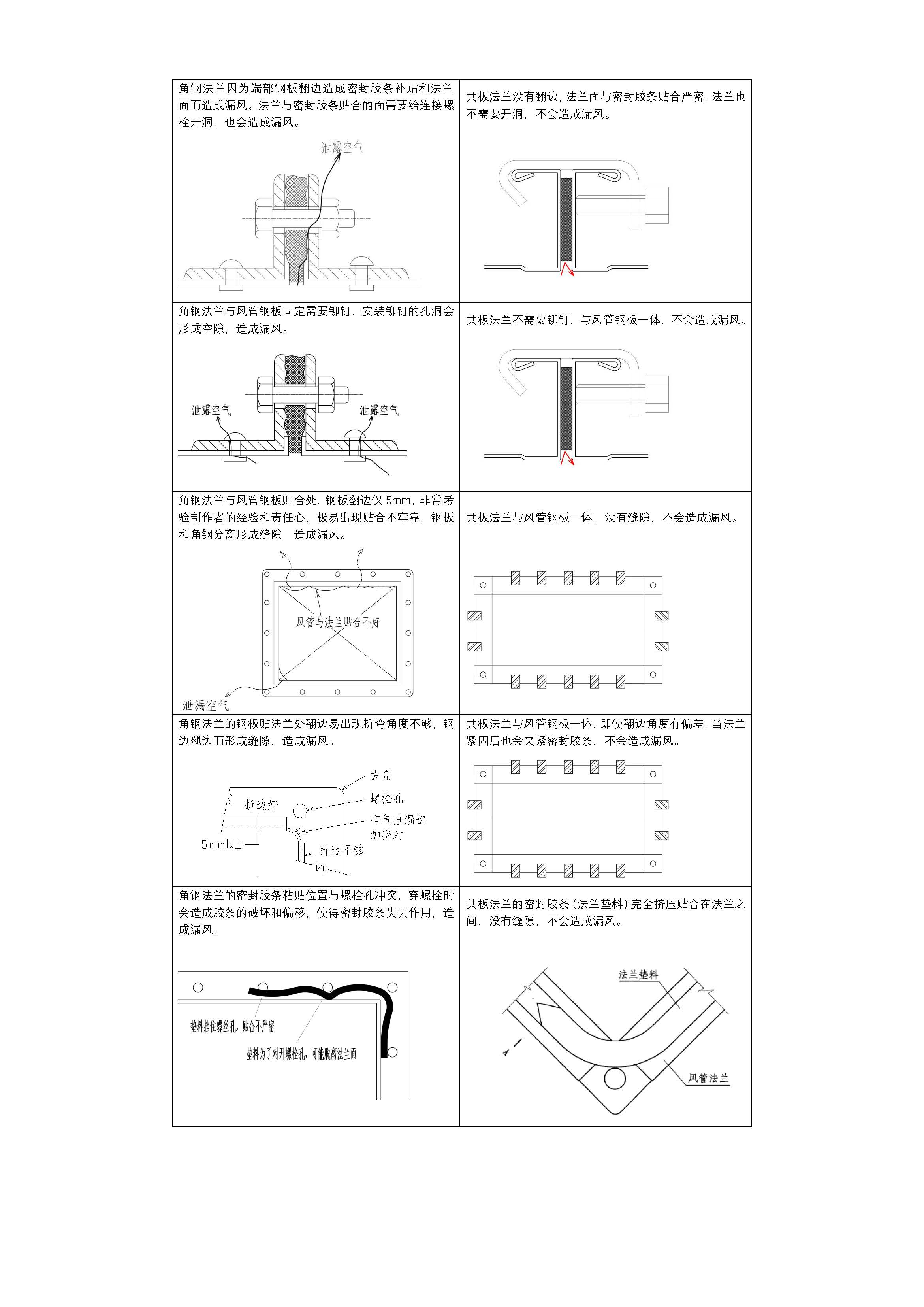 共板法兰风管优点_矩形风管的面积公式_共板法兰风管连接