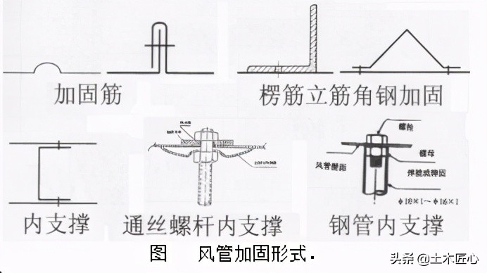 风管制作材料要求_矩形风管的面积公式_风管制作工艺流程