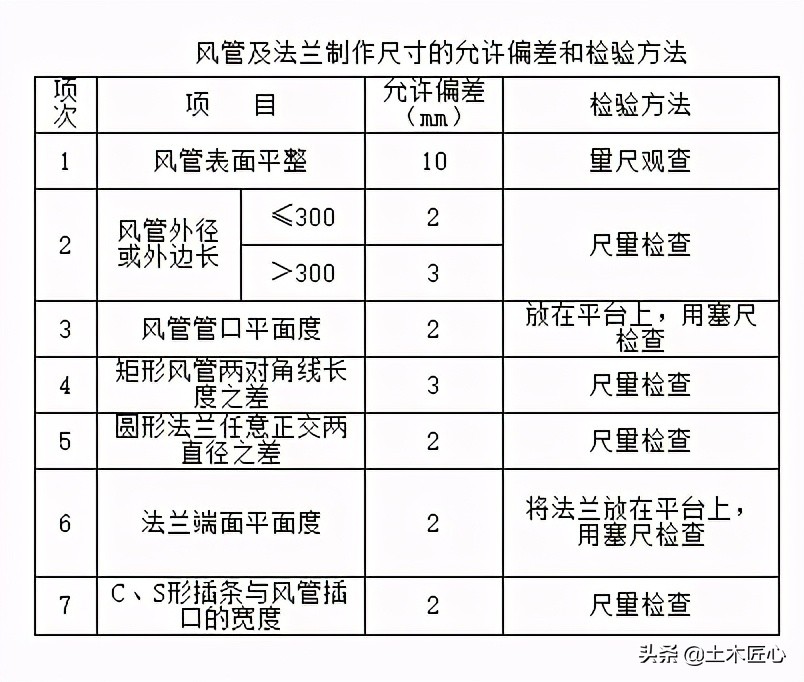 风管制作工艺流程_风管制作材料要求_矩形风管的面积公式