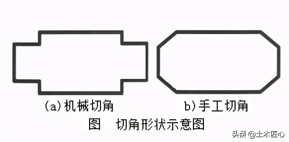 风管制作材料要求_矩形风管的面积公式_风管制作工艺流程