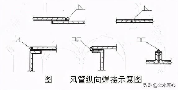 风管制作材料要求_风管制作工艺流程_矩形风管的面积公式
