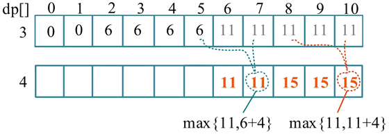 动态规划解决01背包问题_01背包问题_背包问题 c++
