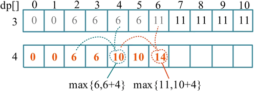 背包问题 c++_01背包问题_动态规划解决01背包问题