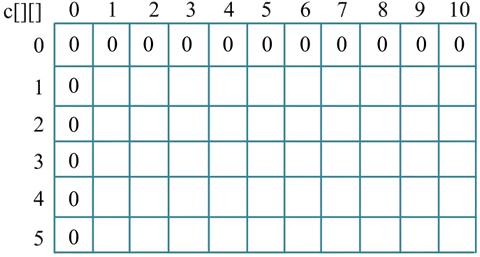 动态规划解决01背包问题_01背包问题_背包问题 c++