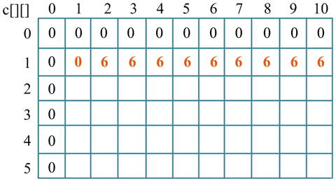 01背包问题_背包问题 c++_动态规划解决01背包问题