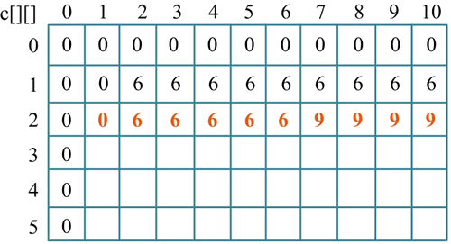背包问题 c++_动态规划解决01背包问题_01背包问题