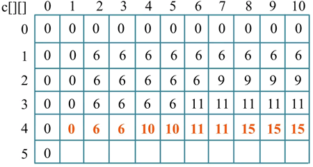 动态规划解决01背包问题_01背包问题_背包问题 c++