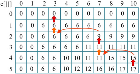 背包问题 c++_动态规划解决01背包问题_01背包问题