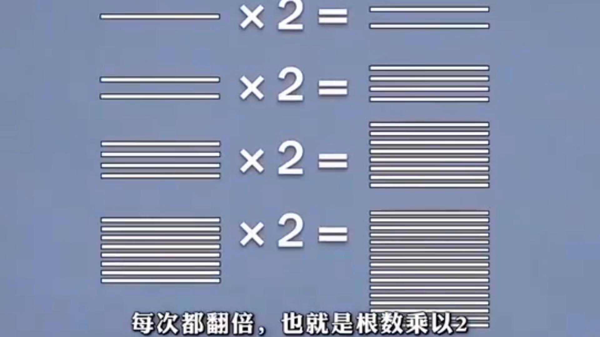 拉面对折乘方公式_有理数乘方讲解_人教版有理数乘方ppt