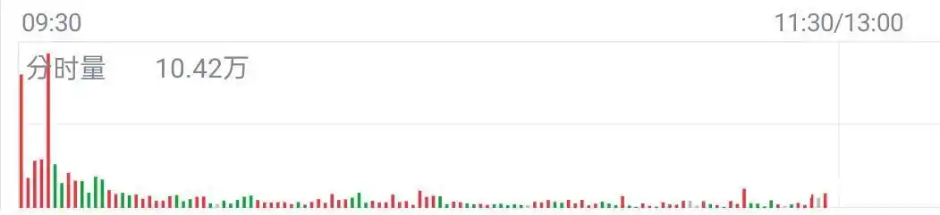 主力动向识别_分时图分析_股票指数漫画