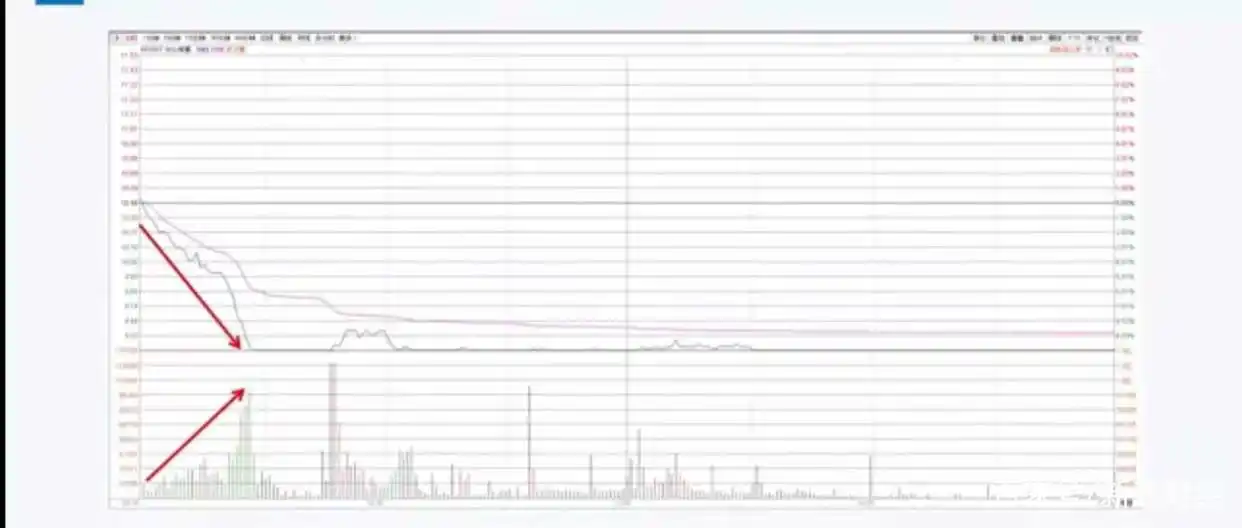 股票指数漫画_主力动向识别_分时图分析