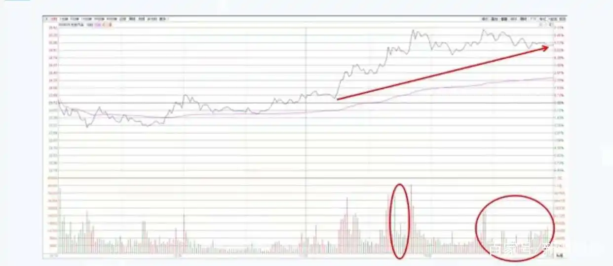 分时图分析_股票指数漫画_主力动向识别