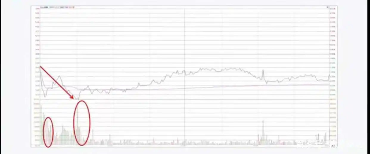 主力动向识别_股票指数漫画_分时图分析