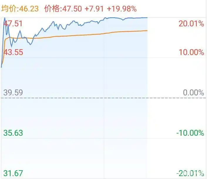 主力动向识别_股票指数漫画_分时图分析