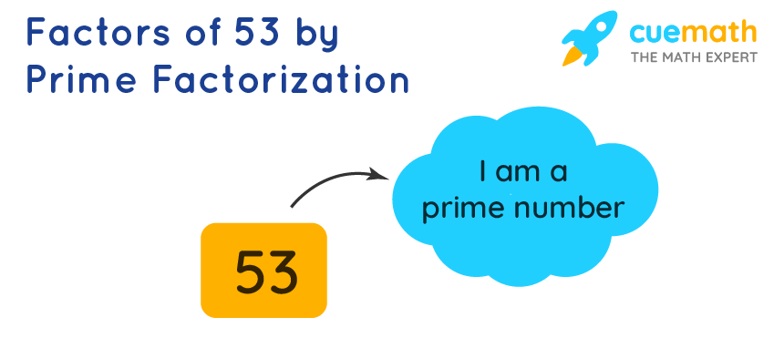Factors of 53 by Prime Factorization