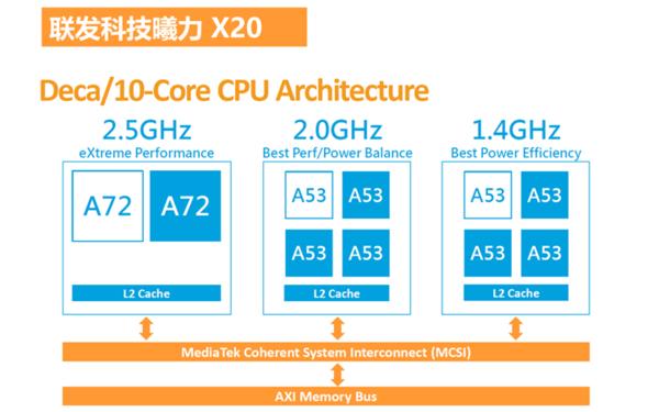 魅族PRO 6独享联发科Helio X25处理器旗舰_f x mx2 mx 6 m_魅族PRO 6 5.2英寸压感屏手机