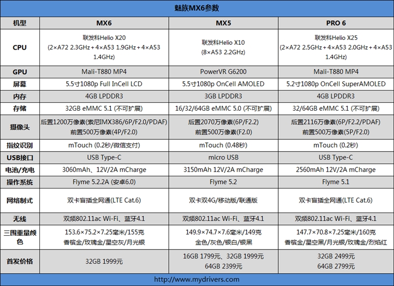 MX系列手机评测_魅族MX6_f x mx2 mx 6 m