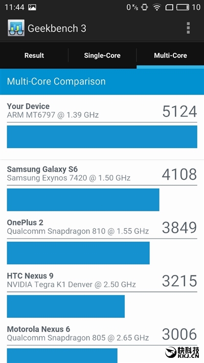 魅族MX6_f x mx2 mx 6 m_MX系列手机评测