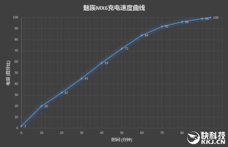 f x mx2 mx 6 m_MX系列手机评测_魅族MX6